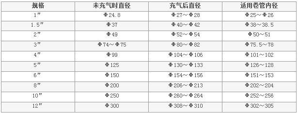 氣漲軸 -簡(jiǎn)介 