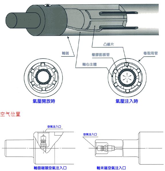  氣脹軸(氣漲軸)